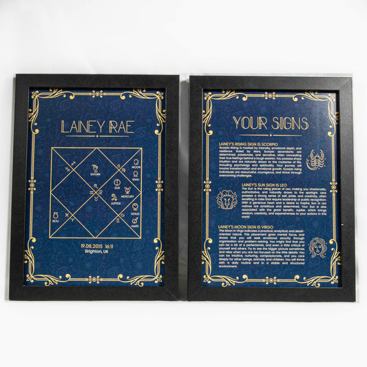 Personalised A4 Vedic Astrology Chart + Signs Info - Vedic Treasures 